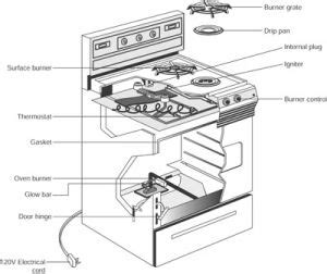 gas range oven repair